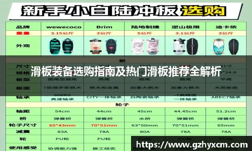 滑板装备选购指南及热门滑板推荐全解析